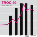 Graphique Troc40
